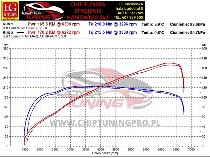 Mazda6_SkyActivG_145KM_sportowy_filtr_powietrza.jpg