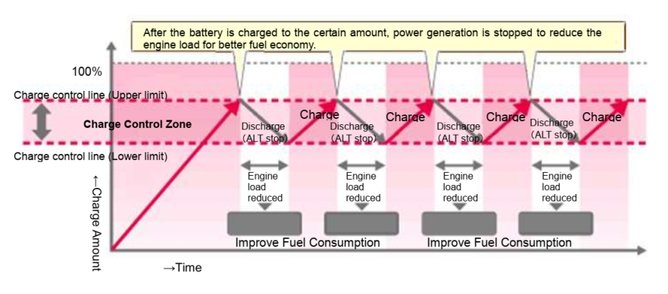 Charge amount vs time.jpg