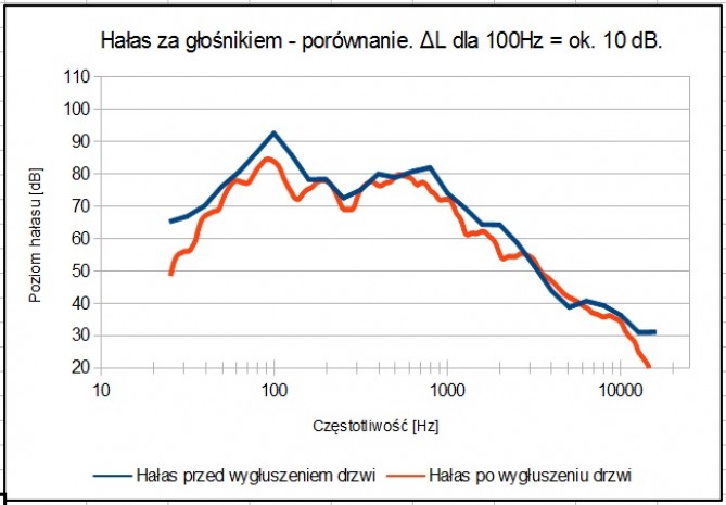 Hałas za głośnikiem.jpg